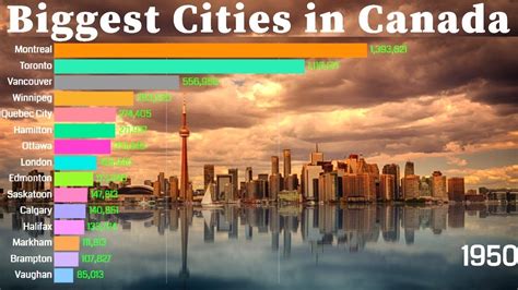 largest cities in canada by population.